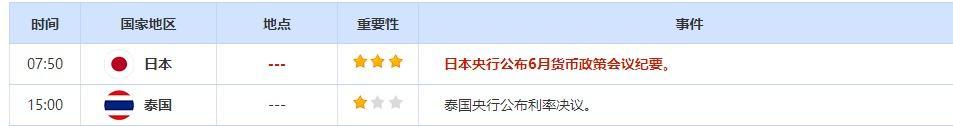 澳汇外汇 8月2日重点数据和大事件前瞻(图3)