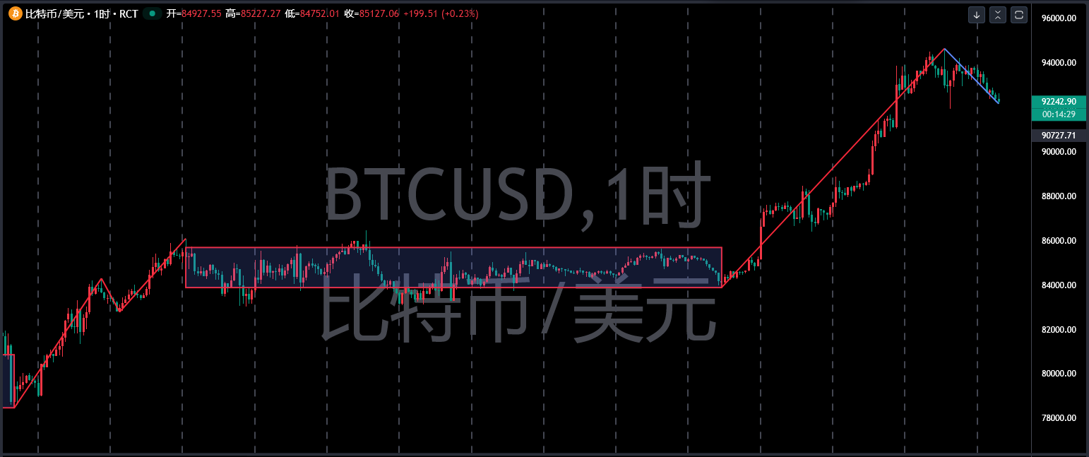 均线不是技术交易中最重要的指标(图1)