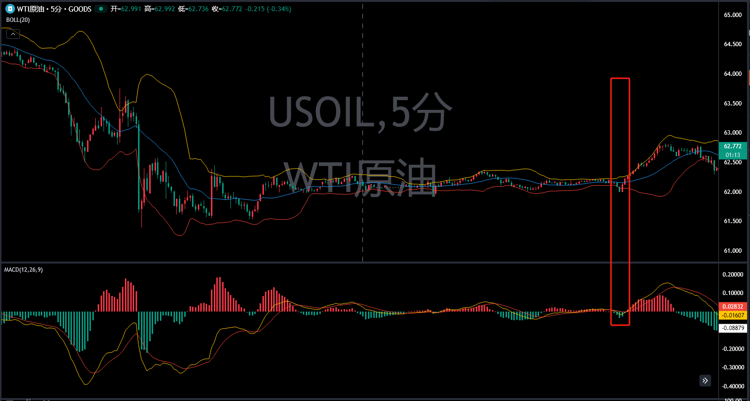 基本面分析和技术面分析哪个好？(图1)