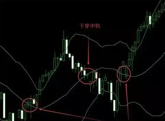 科普：如何用布林线做好交易？(图1)