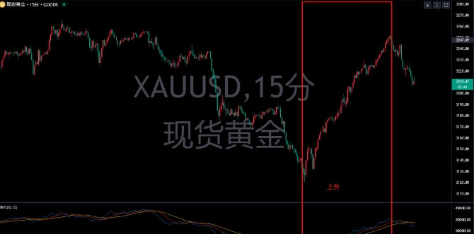 OBV能量潮指标如何应用？(图1)