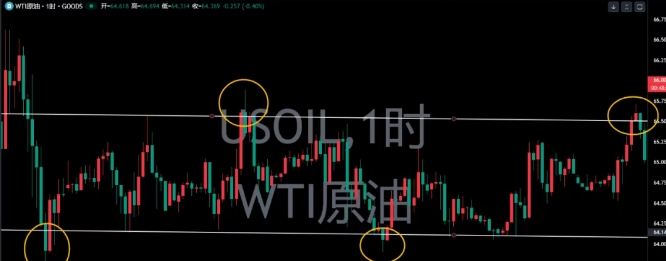 5个信号教你提前预判"假突破"(图1)