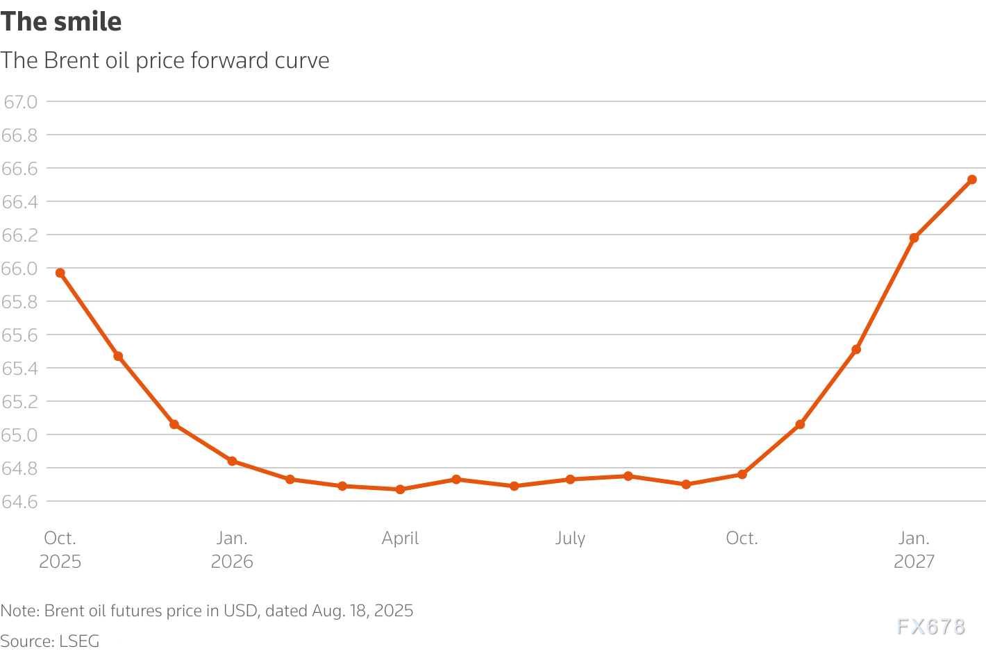 忽视供需基本面，原油投资者可能过度乐观？(图2)