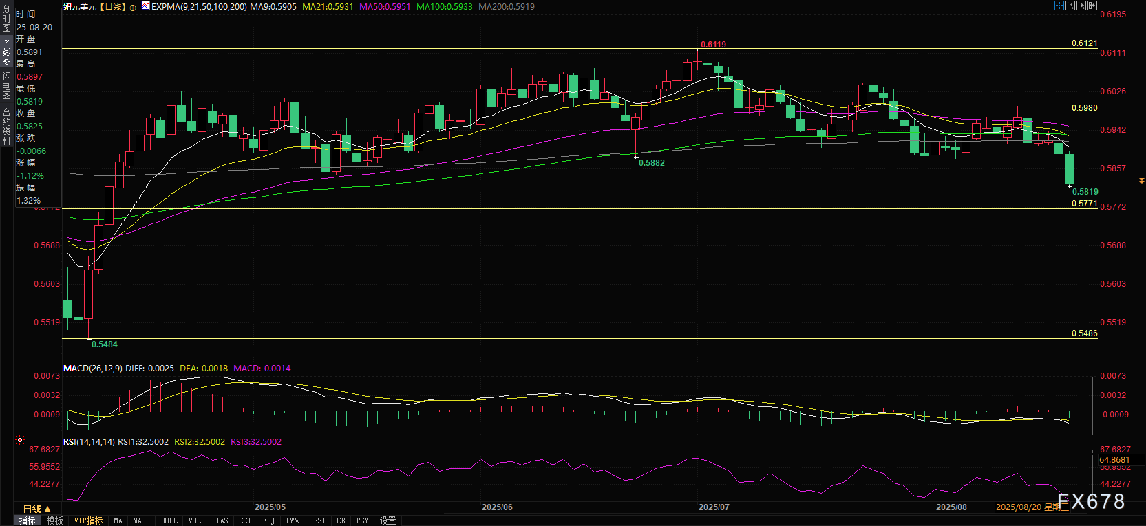 新西兰联储如期降息但释放超预期鸽派信号，未来降息周期已然开启(图2)