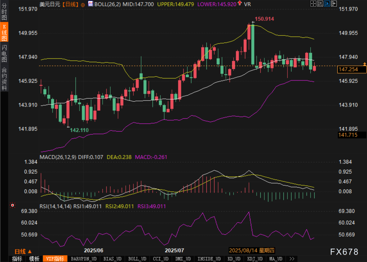 市场情绪低迷，美元兑日元多头遭遇压力(图2)