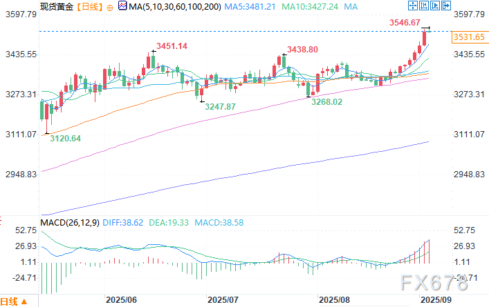 市场策略师：金价4000美元银价50美元在望(图2)