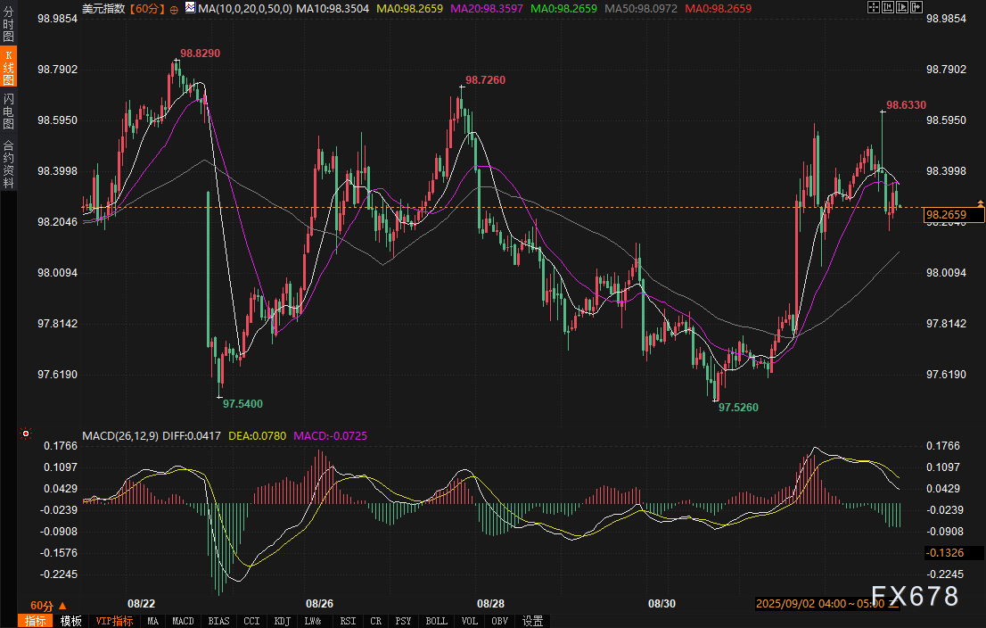 当“避险资产”自身难保：债市波动如何改写外汇市场的交易逻辑？(图2)
