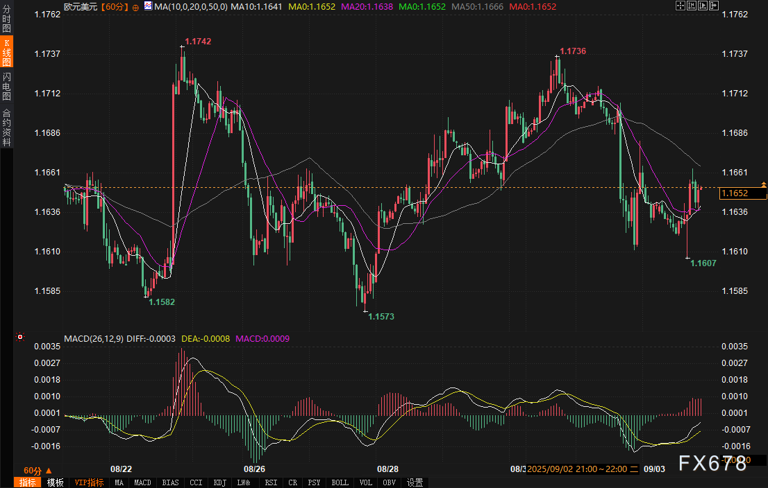 当“避险资产”自身难保：债市波动如何改写外汇市场的交易逻辑？(图3)