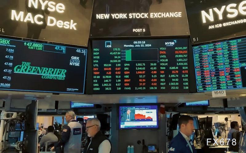 美国8月PPI意外下降，通胀压力缓和为美联储降息铺路