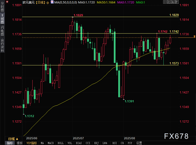 欧元区至暗时刻！市场做空欧元，押注历史性崩盘(图2)