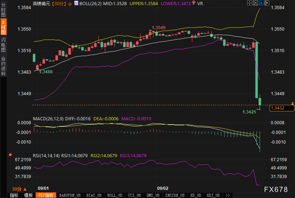 30年期英债破5.68%，英镑为何瞬间失速？(图2)