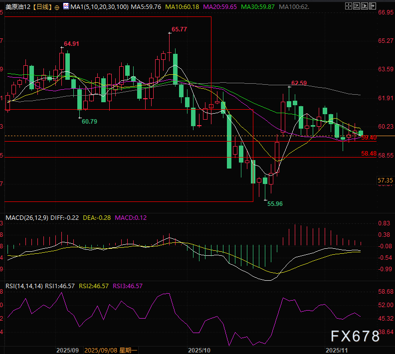 59.40生死线！油市多空暗战迎来终极审判，背后三大暗流即将引爆(图2)