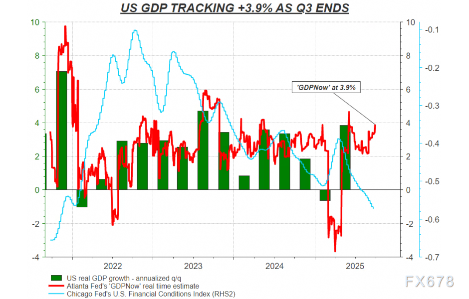 美国经济惊现60年未解谜题：4%增长与零就业创造的悖论(图2)