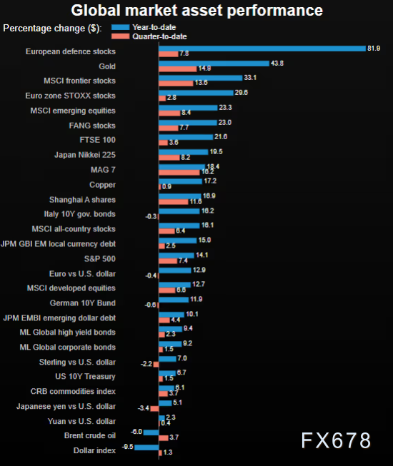 美国经济惊现60年未解谜题：4%增长与零就业创造的悖论(图3)