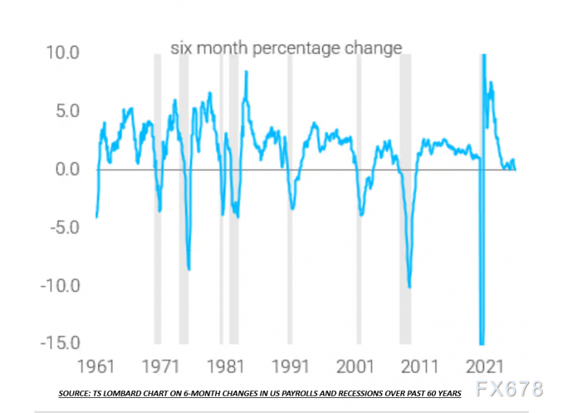 美国经济惊现60年未解谜题：4%增长与零就业创造的悖论(图5)