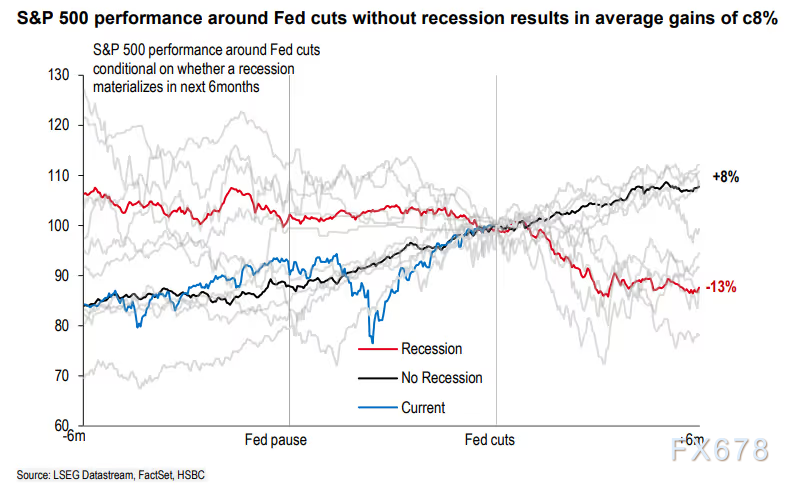 美国经济惊现60年未解谜题：4%增长与零就业创造的悖论(图6)
