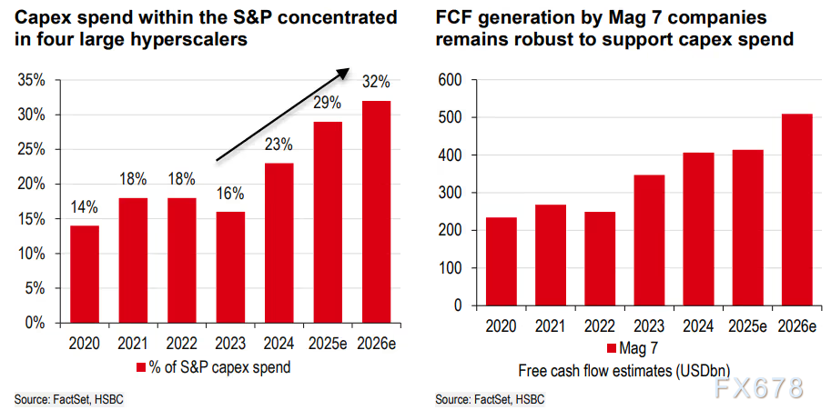 美国经济惊现60年未解谜题：4%增长与零就业创造的悖论(图7)