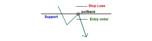 外汇入门5 - 如何在外汇市场里面利用趋势线进行交易？(图4)