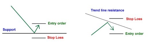外汇入门5 - 如何在外汇市场里面利用趋势线进行交易？(图2)