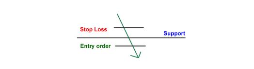 外汇入门5 - 如何在外汇市场里面利用趋势线进行交易？(图3)