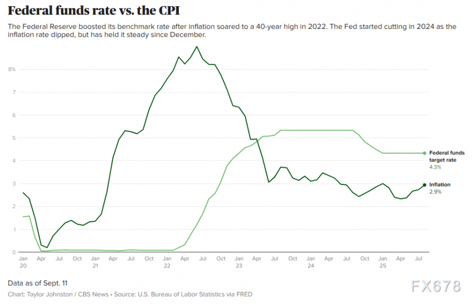 美联储降息悬念全系于此！五张图秒懂决策密码(图2)
