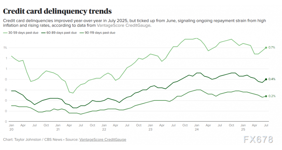 美联储降息悬念全系于此！五张图秒懂决策密码(图5)