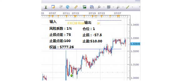 日内交易中如何确定仓位(图3) 日内交易中如何确定仓位(图3)