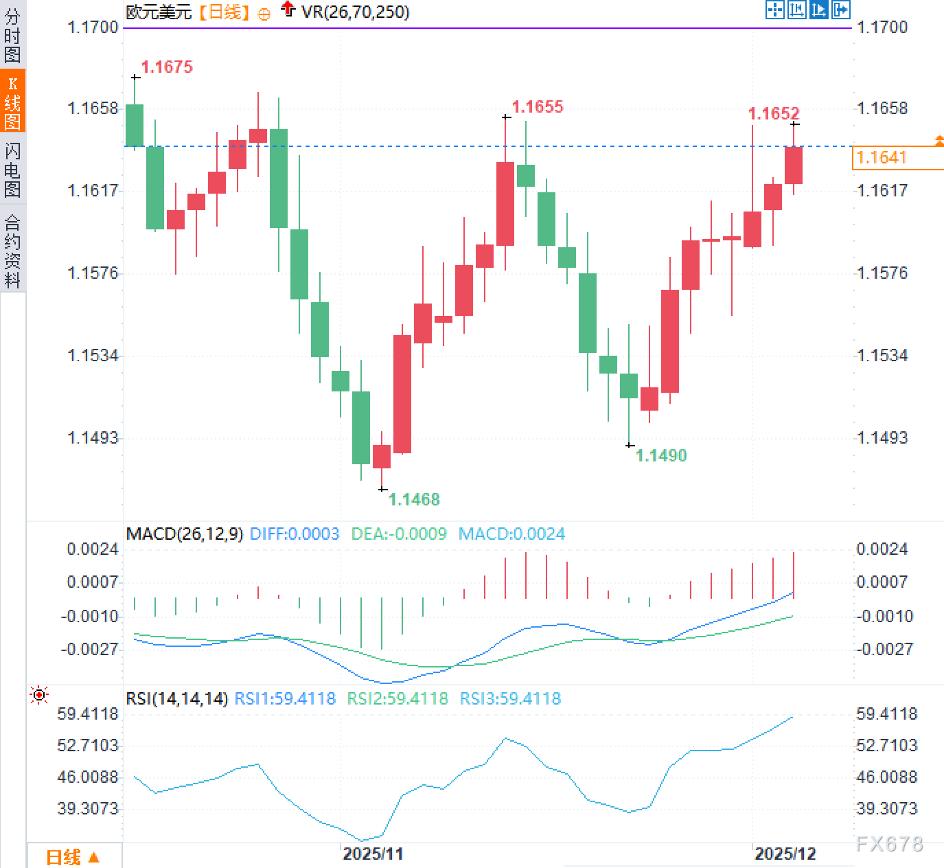 欧元杀回来了！在美元崩塌的路上，它正一步步夺回王座(图2)