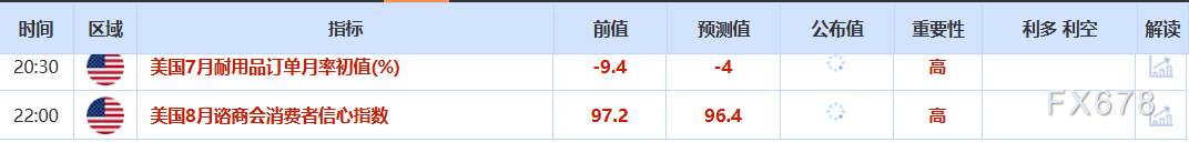 8月26日财经早餐：金价持稳聚焦美经济数据，美国将铜钾盐列入关键矿物清单，特朗普将对医药征收关税(图2)