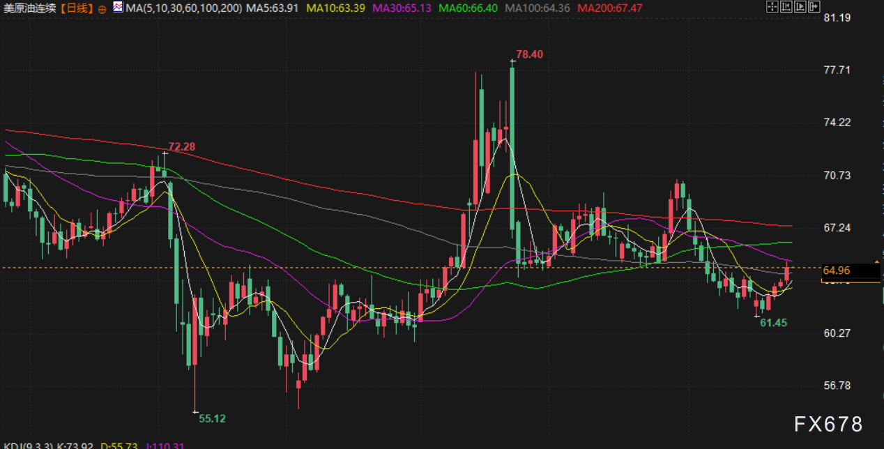 8月26日财经早餐：金价持稳聚焦美经济数据，美国将铜钾盐列入关键矿物清单，特朗普将对医药征收关税(图4)