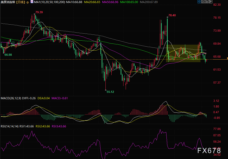 油价反弹受限：供应过剩与资本收缩的双重压制(图2)