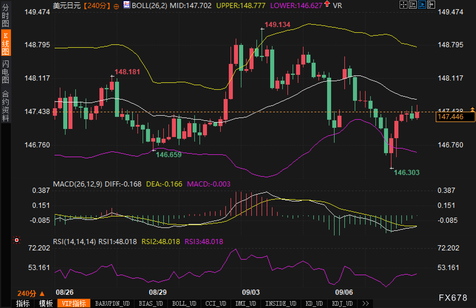 日银慢、美联储降，谁在拉住美元/日元的缰绳？(图2)