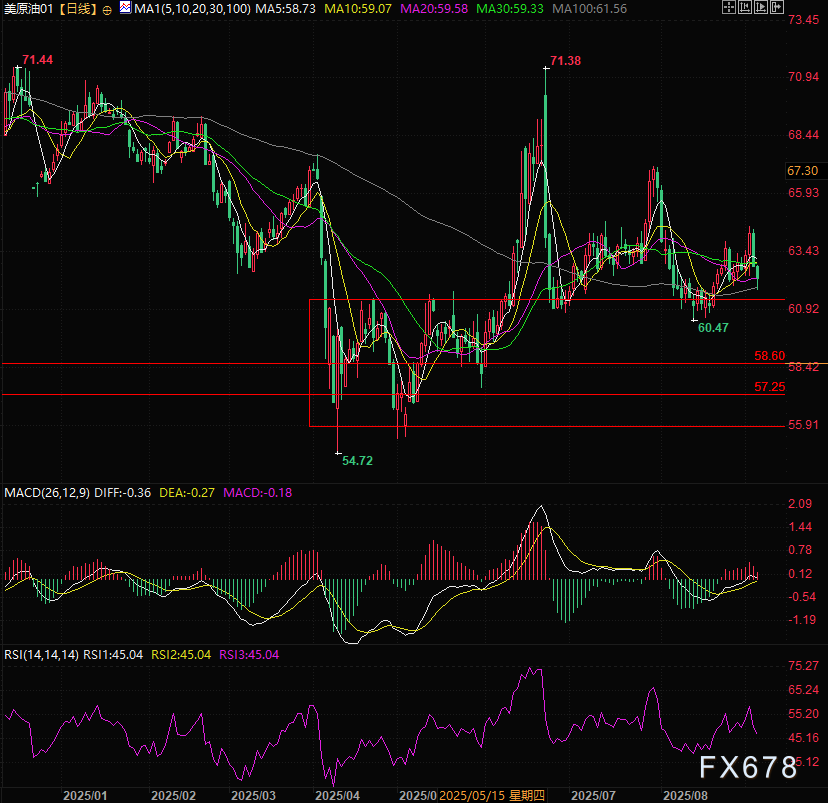 供应过剩与地缘博弈交织，国际原油市场面临重新定价(图2)