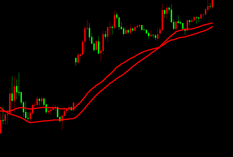 炒外汇时SMA和EMA的比较(图1) 炒外汇时SMA和EMA的比较(图1)