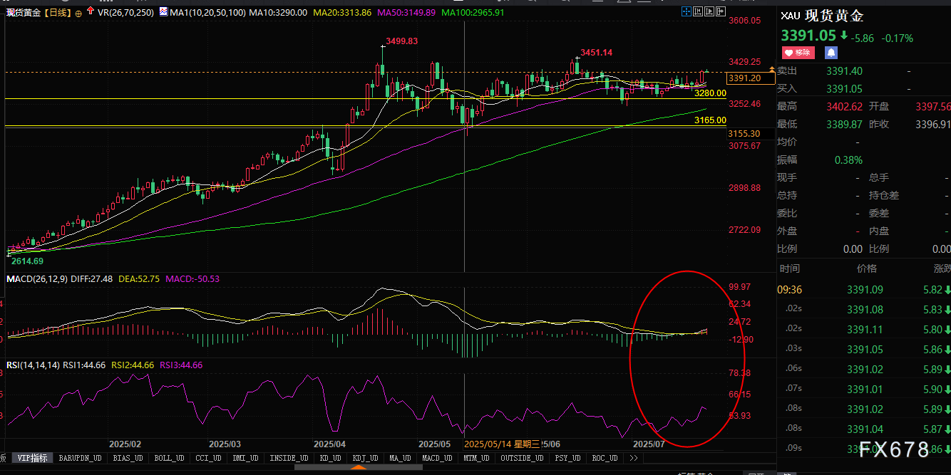 贵金属销售全线爆发：金银铂齐创纪录，免税属性助推投资热(图2)