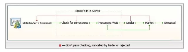 外汇订单的执行政策(图1)