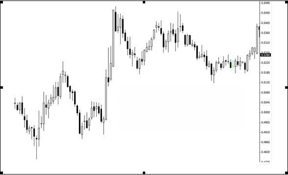 交易计划之：如何找出并交易可靠的支撑/阻力位(图4)