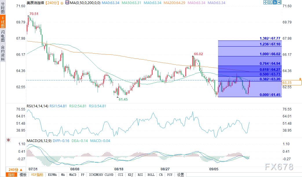欧佩克与国际能源署前景展望分歧,交易者对原油供需风险看法不一(图2) 欧佩克与国际能源署前景展望分歧,交易者对原油供需风险看法不一(图2)