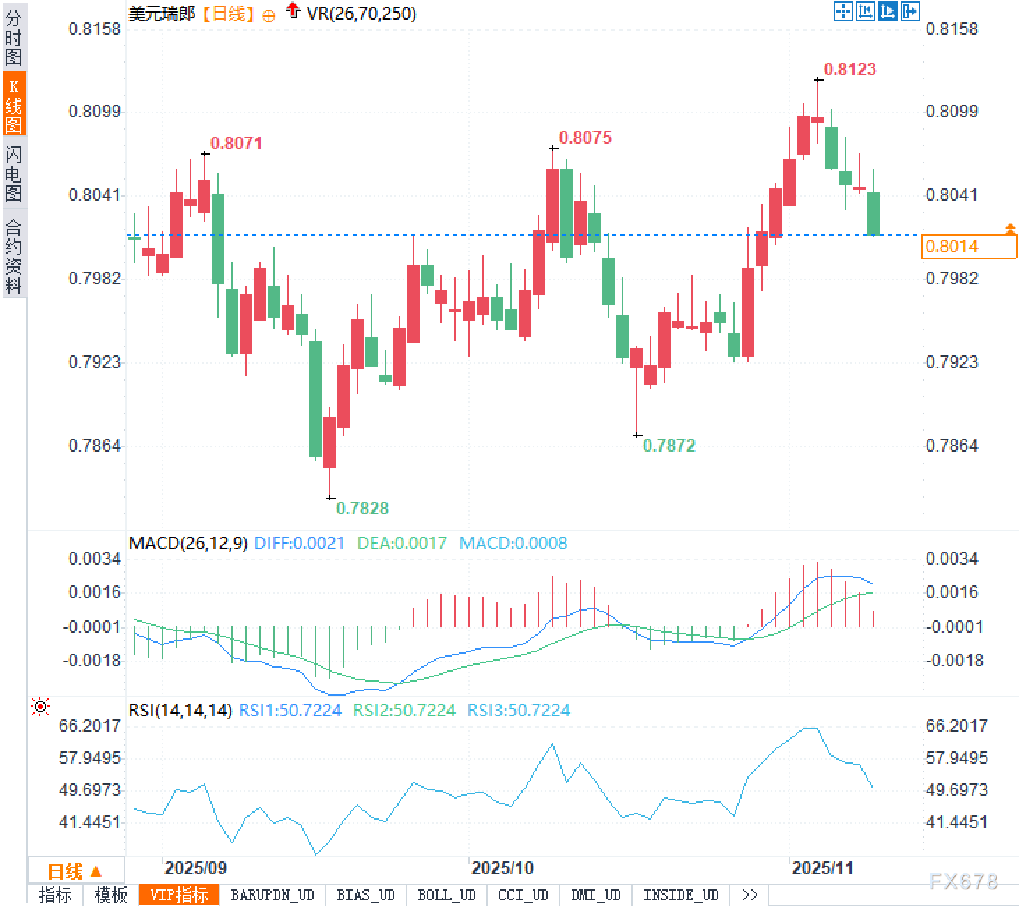 0.8123到0.80:是谁在抛售美元、抢筹瑞郎?(图2) 0.8123到0.80:是谁在抛售美元、抢筹瑞郎?(图2)