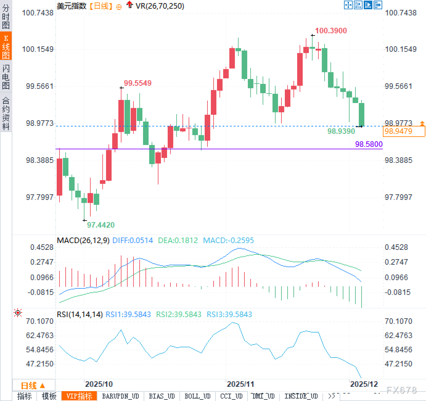 资产负债表缩表停止、回购利率上行：美元资金面在悄悄变天？(图2)
