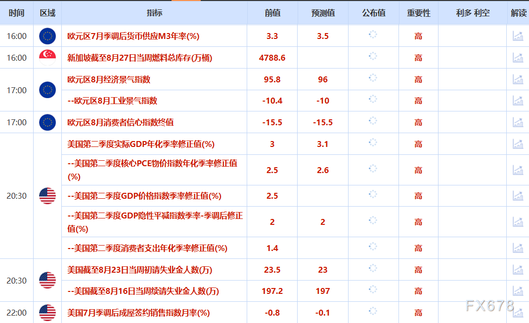 8月28日财经早餐：美联储主席人选将在金秋揭晓，避险支撑金价逼近3400，白银或将面临高额关税(图2)