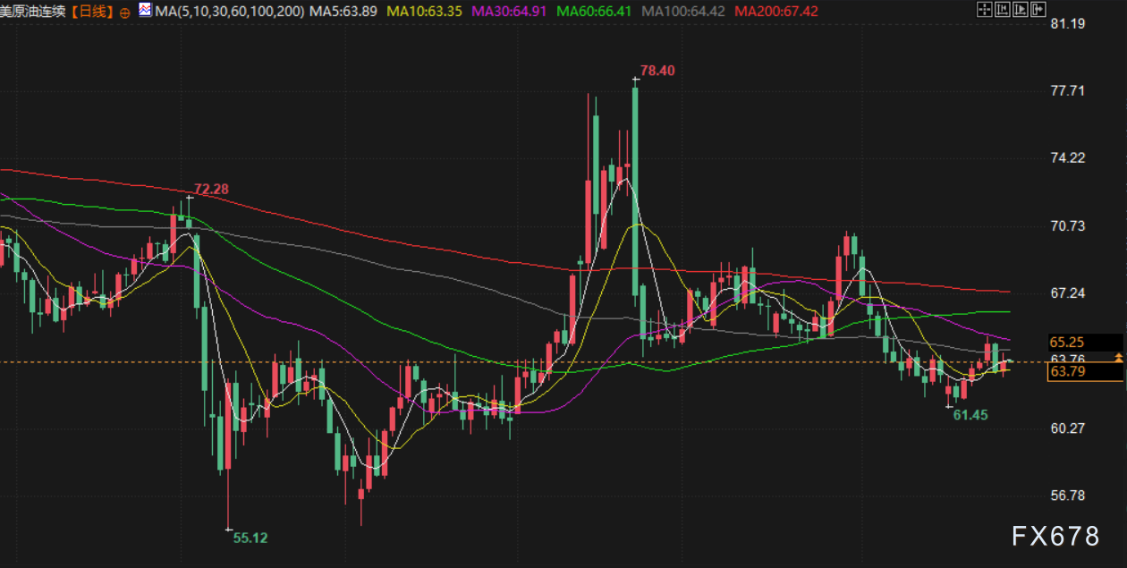 8月28日财经早餐：美联储主席人选将在金秋揭晓，避险支撑金价逼近3400，白银或将面临高额关税(图4)
