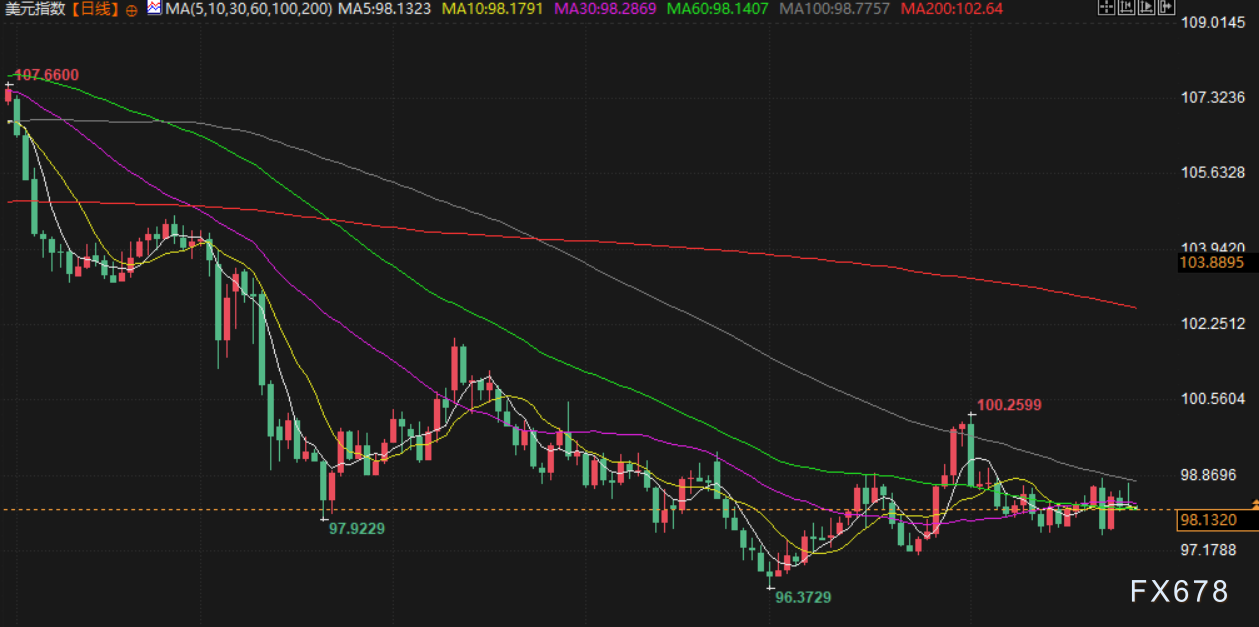 8月28日财经早餐：美联储主席人选将在金秋揭晓，避险支撑金价逼近3400，白银或将面临高额关税(图5)