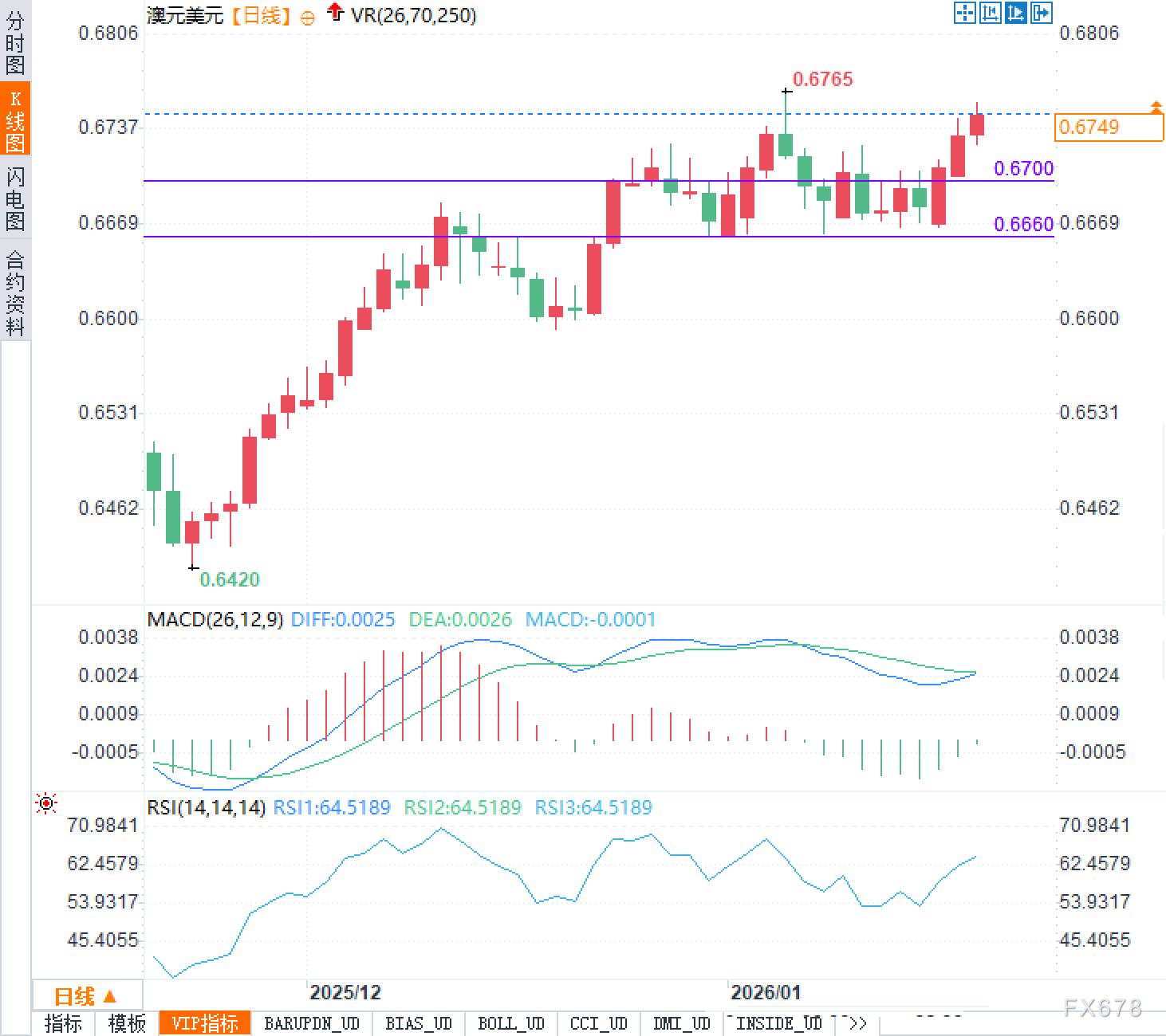 澳元涨得越猛，跌得会不会更惨？关键数据前夜的狂欢(图2)