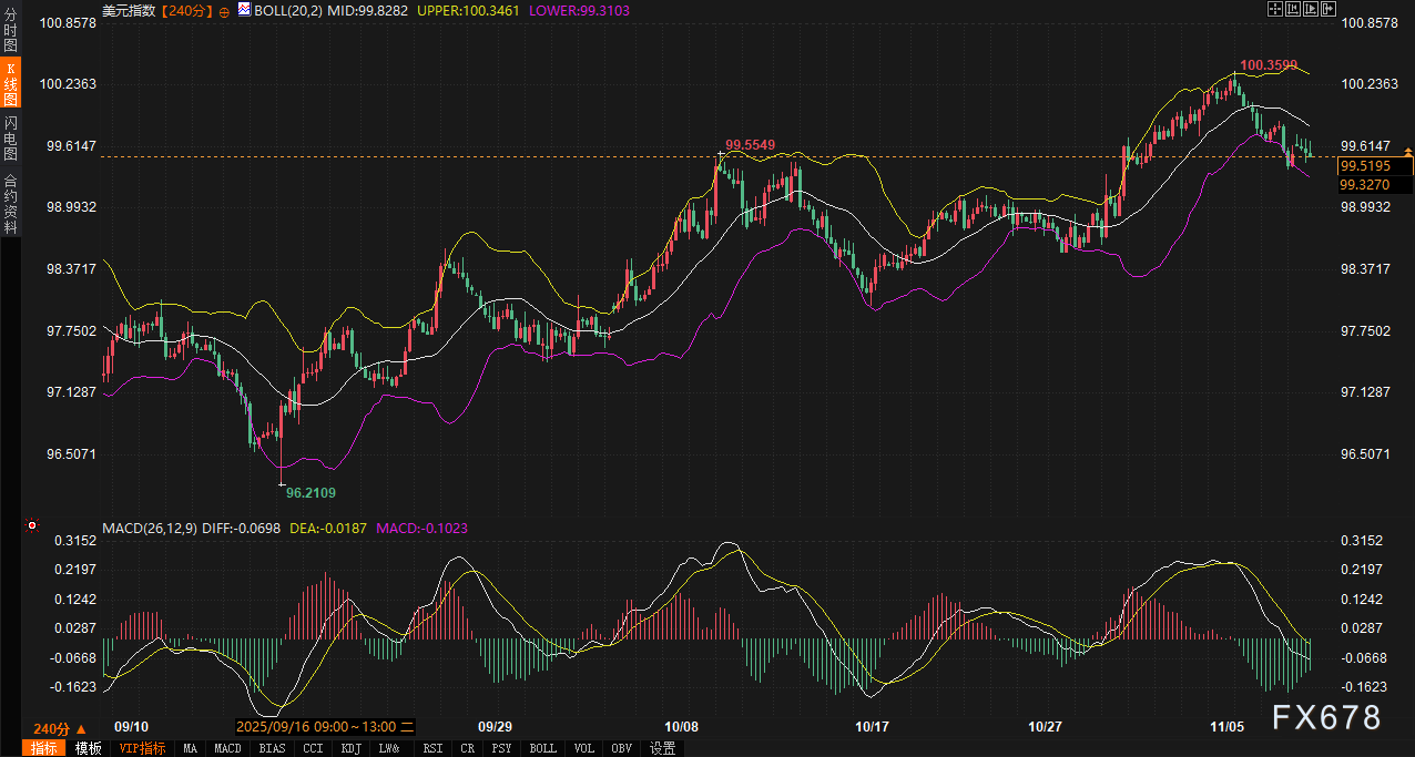 美国停摆危机结束，黄金为何逆势破位？(图3)