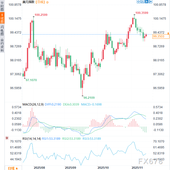美经济挺过政府停摆，但并不乐观，美联储“救命稻草”还能抓多久？(图2)