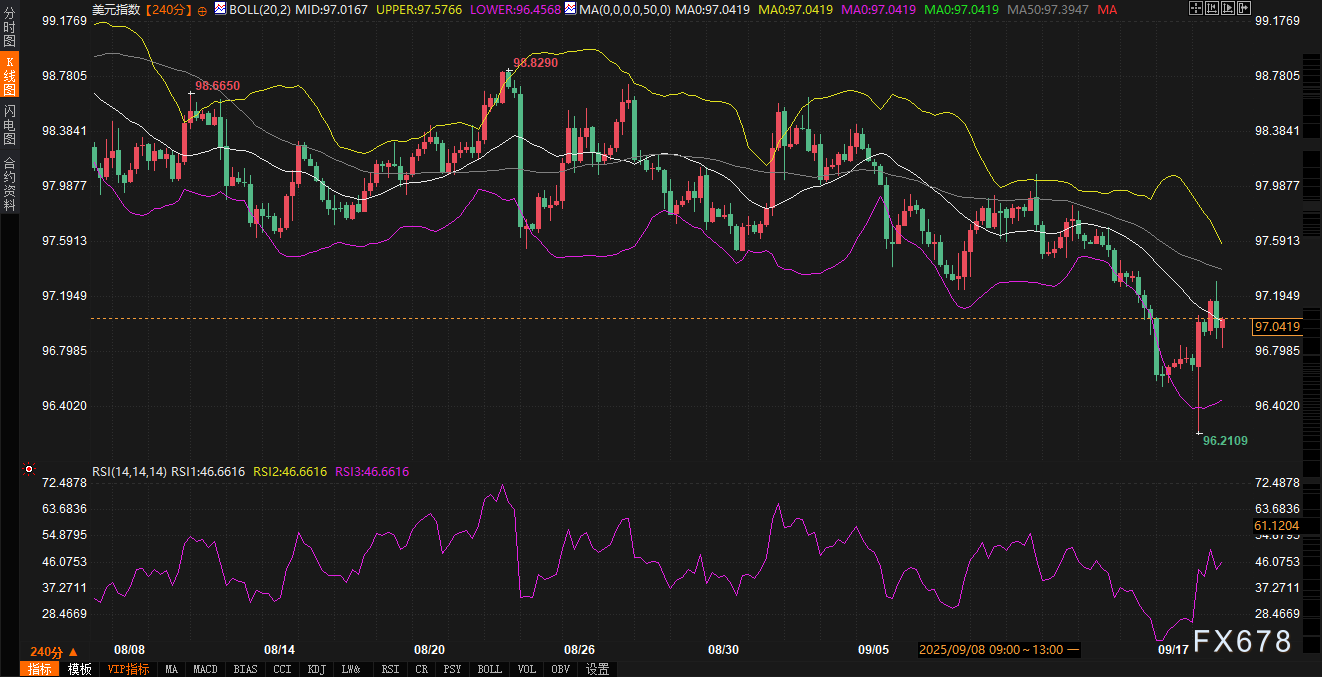 美债风暴眼正在形成?美元黄金的“审判日”快到了!(图2) 美债风暴眼正在形成?美元黄金的“审判日”快到了!(图2)