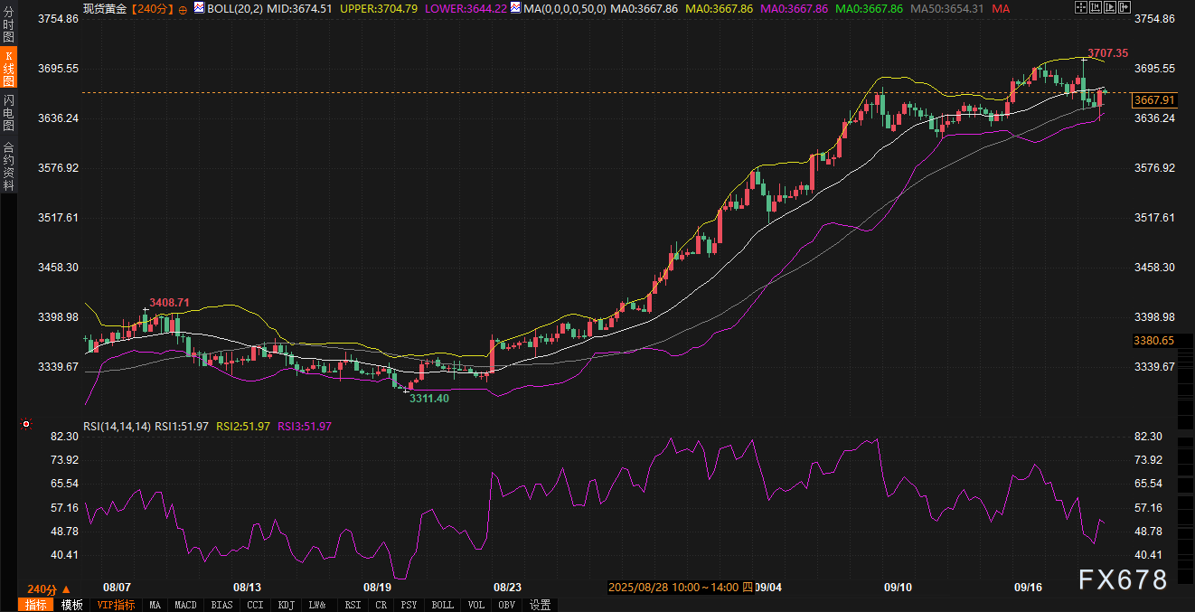 美债风暴眼正在形成?美元黄金的“审判日”快到了!(图3) 美债风暴眼正在形成?美元黄金的“审判日”快到了!(图3)