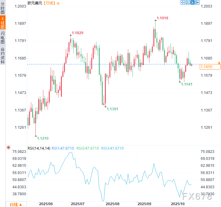 法国政局瘫痪，代价高达75亿！欧元下行警报拉响(图4)