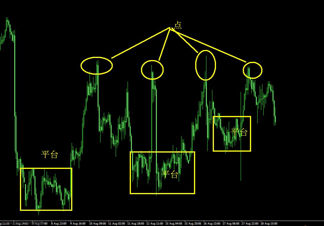 理解交易品种特性比技术分析更关键(图4)